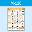 Плакат «Манипуляционные знаки для маркировки грузов» (М-116, пластик 2 мм, A2, 1 лист)